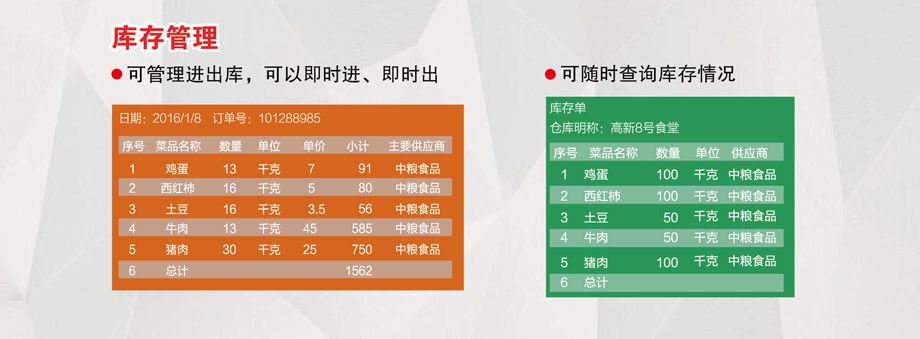 庫存管理，可隨時查詢庫存情況。