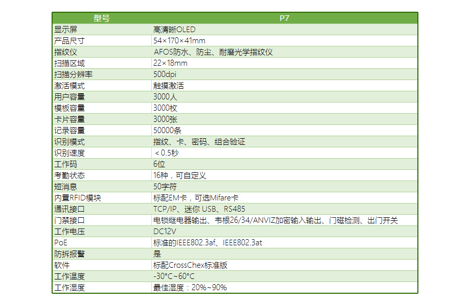 P7旗艦版指紋門禁套裝-門禁主機技術參數