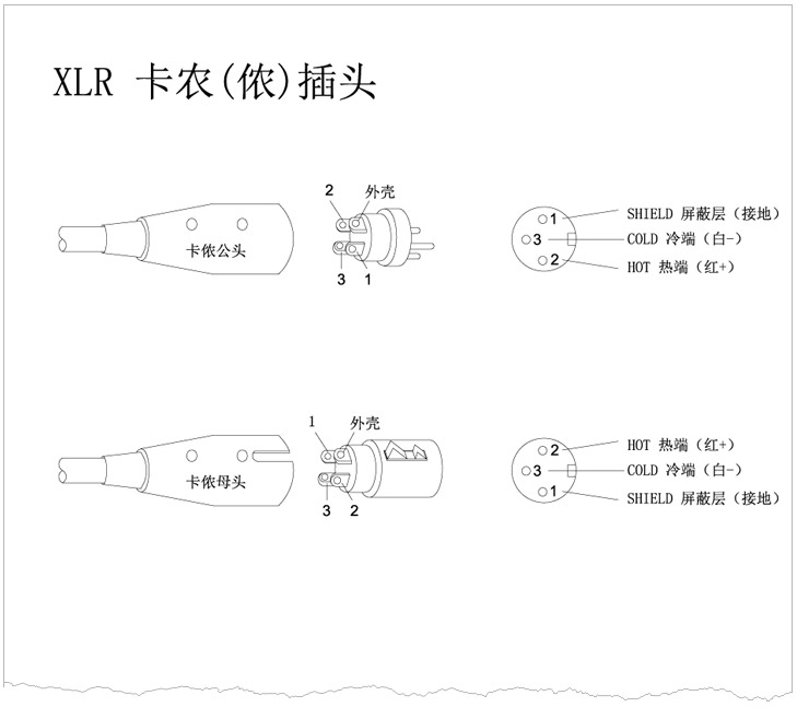XLR卡儂頭、6.35 TRS、TS話筒插頭、RCA蓮花插頭接線示意圖 v1.0 