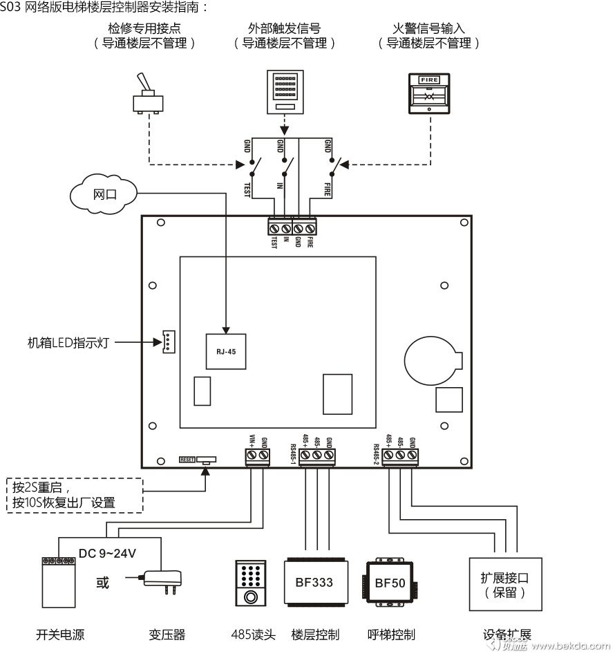 S03網絡版電梯樓層控制器安裝指南2-1